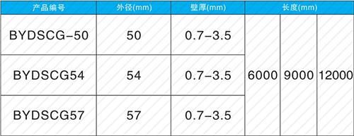 滁州螺旋式声测管供应规格尺寸