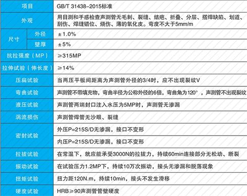 滁州螺旋式声测管供应性能特点